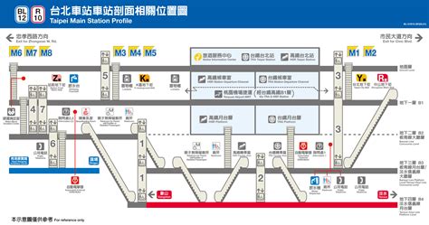 台北 車站 大廳 平面圖